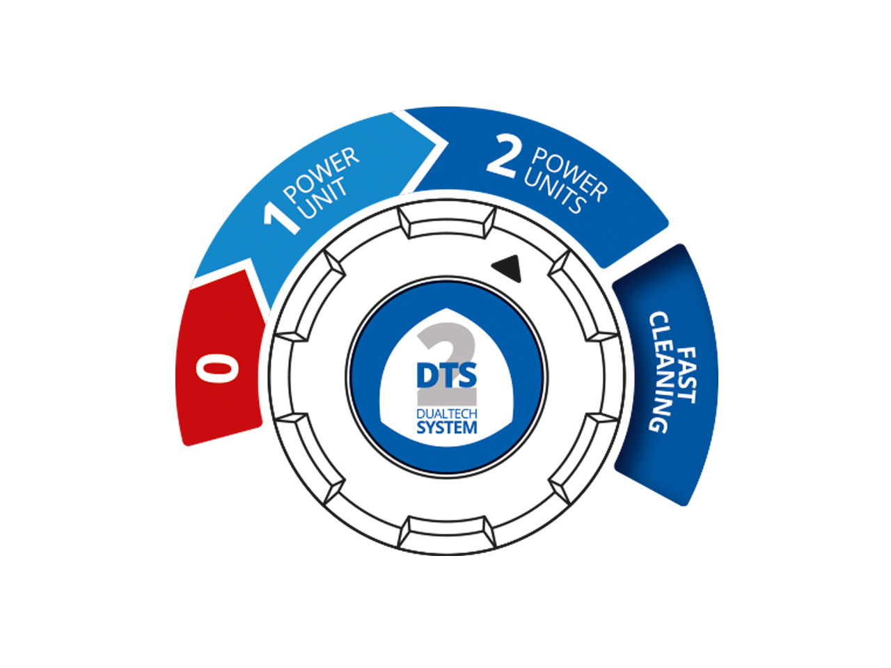 ar-blue-clean-dts-series-5-0-twin-flow-idropulitrice-alta-pressione-dual-power image 6