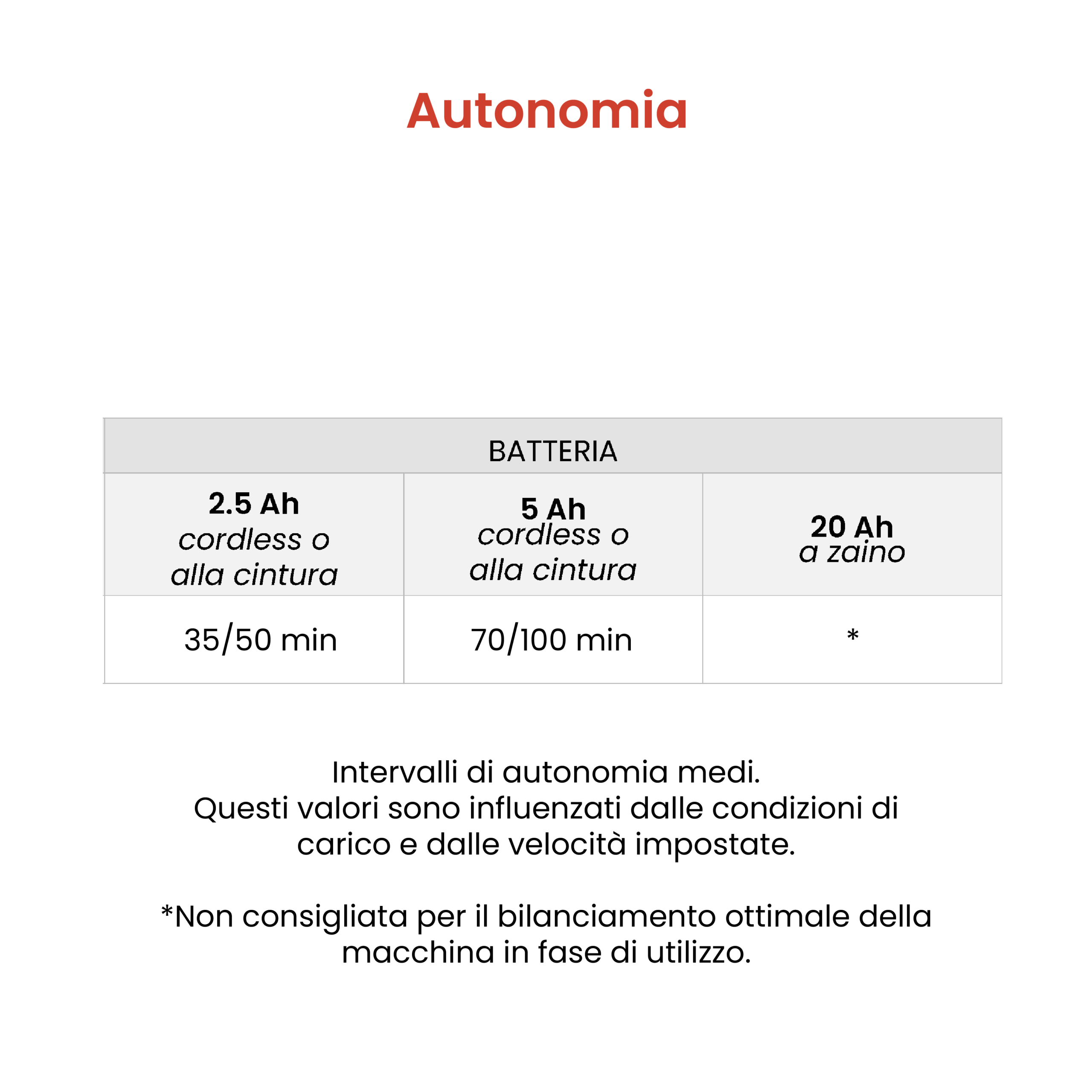 active-mtp-scorpion-sr-potatore-ad-asta-a-batteria-40v-brushless image 8