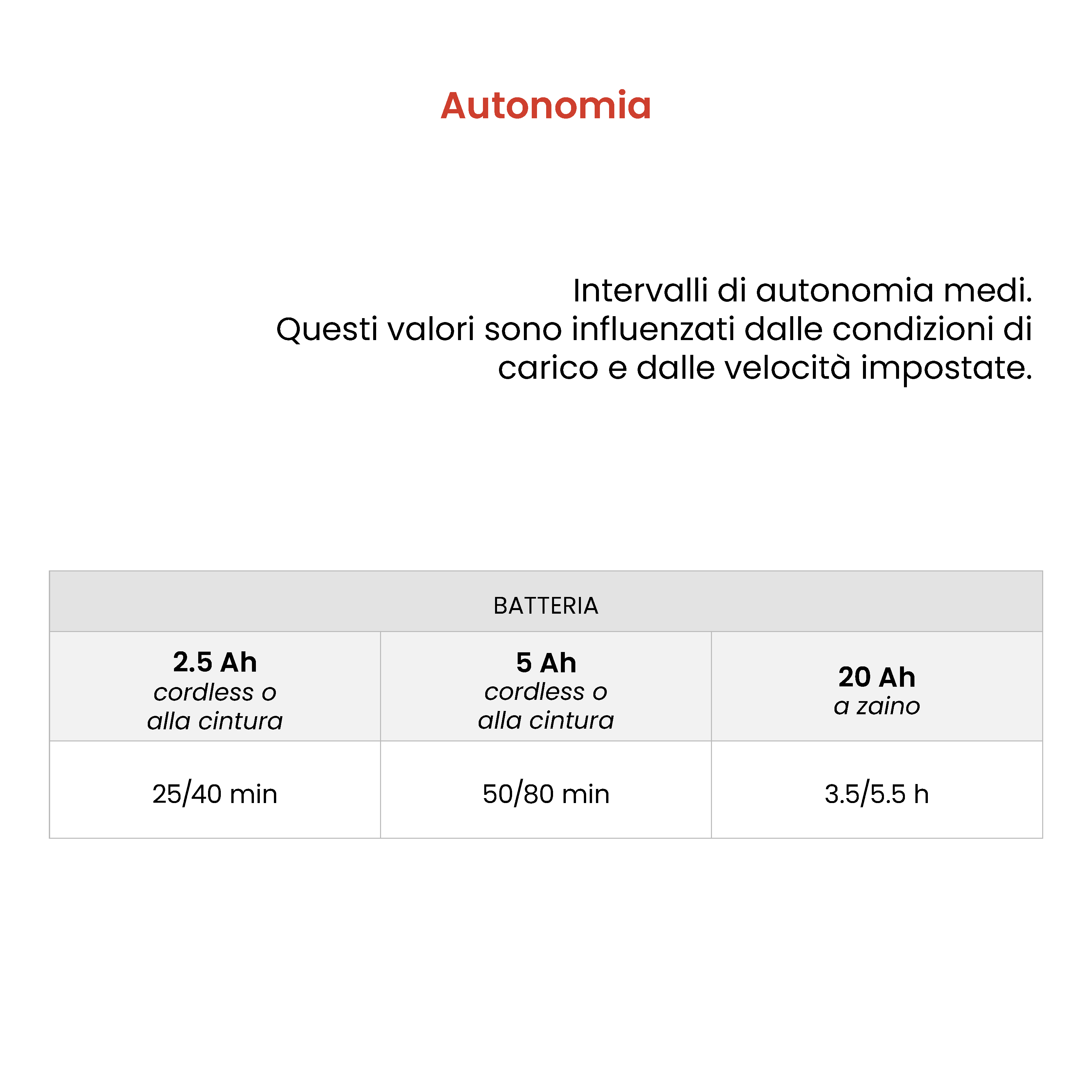 active-e-5000-abbacchiatore-elettrico-brushless-600-w-140-kg-h image 6