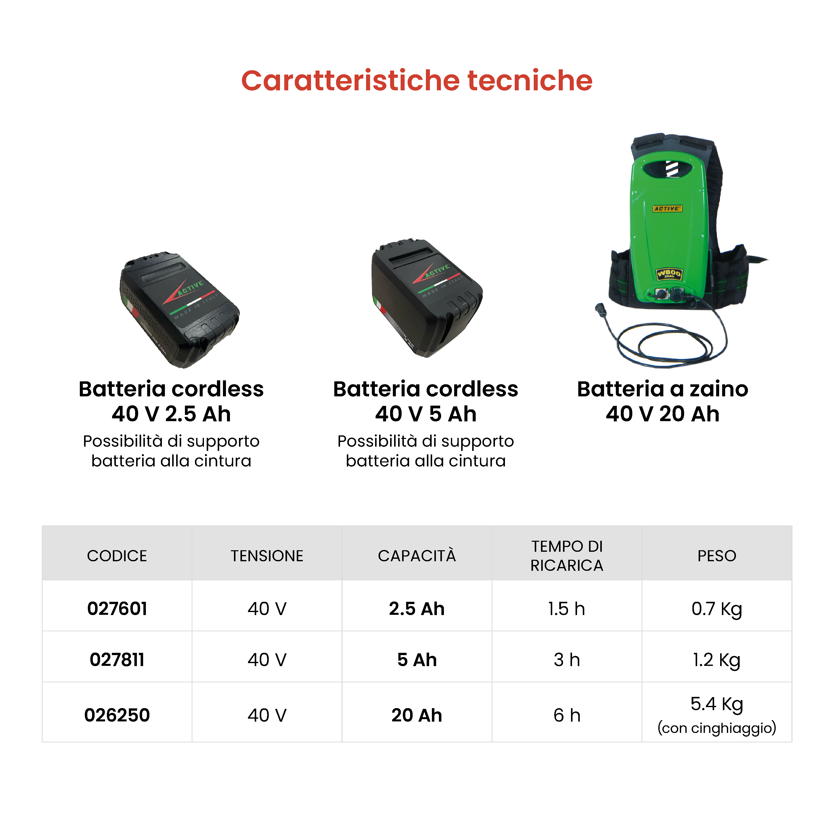 active-mtp-scorpion-sr-potatore-ad-asta-a-batteria-40v-brushless image 2