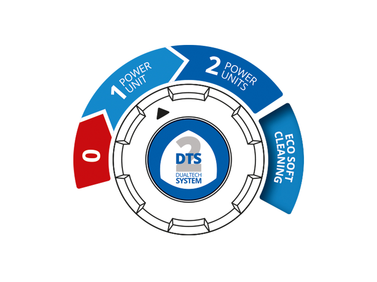 ar-blue-clean-dts-series-5-0-twin-flow-idropulitrice-alta-pressione-dual-power image 5